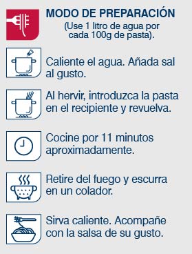 1_MODO DE PREPARACION