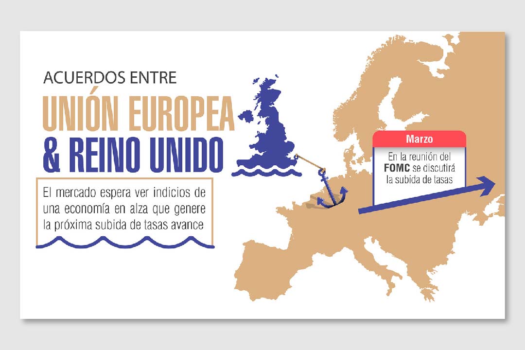 Infografia acuerdos UE y UK