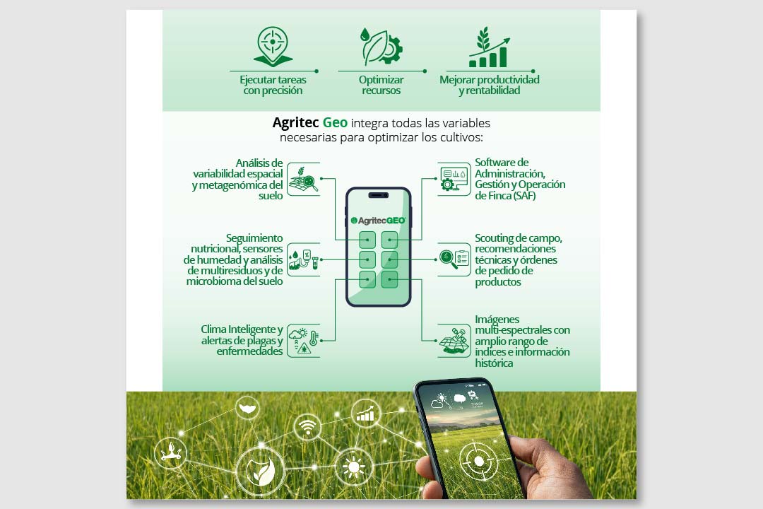 Infografia agritec