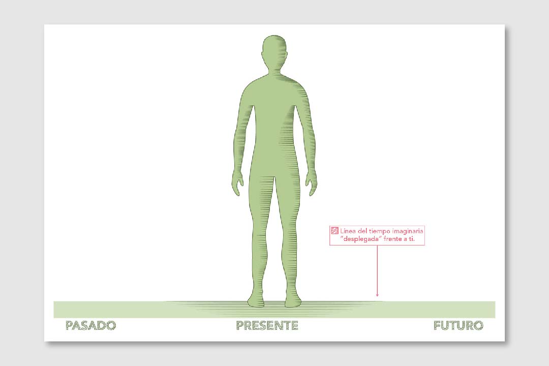 Infografia arquitectura emocional hombre en el tiempo