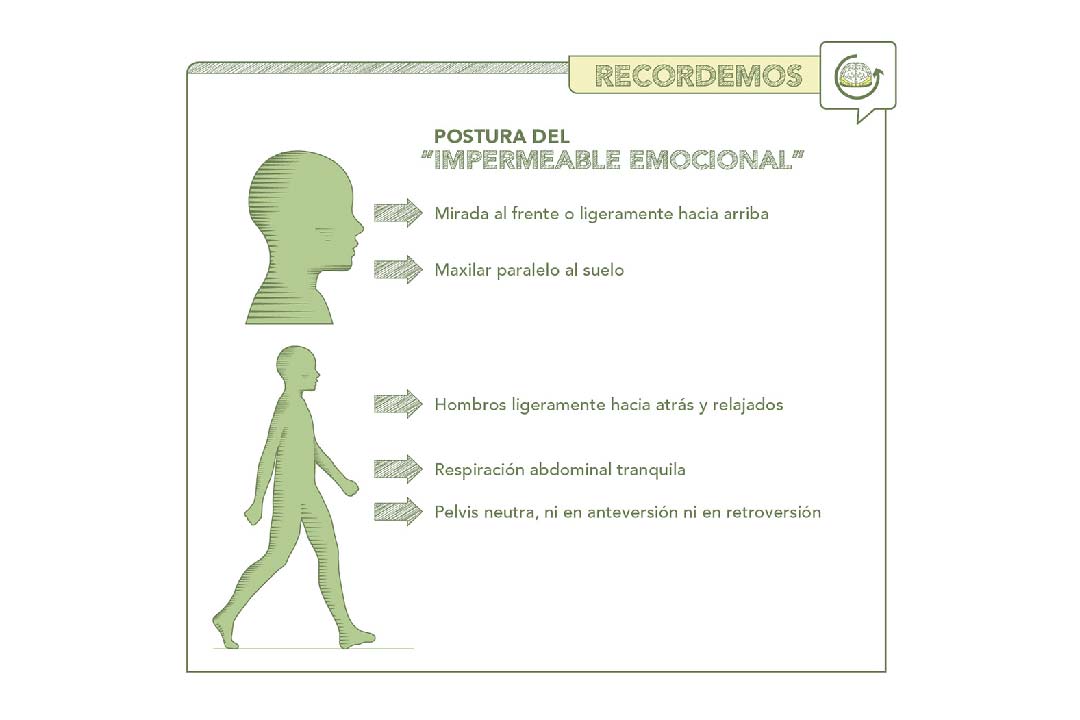 Infografia arquitectura emocional postura impermeable emocional