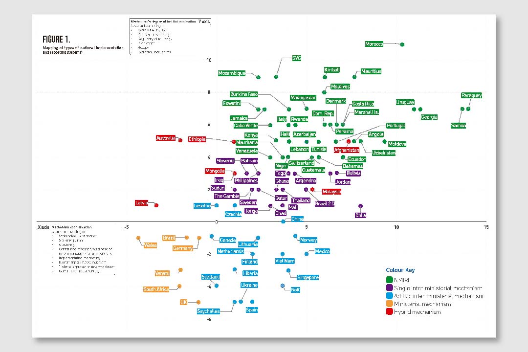 Infografia grafica 8