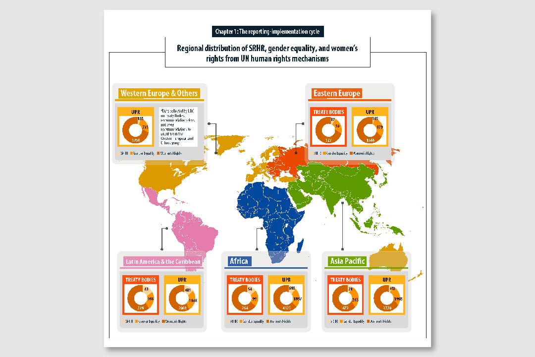 Infografia grafica SHRH